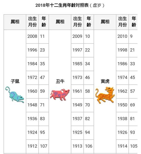 狗 生肖|十二生肖｜2023年齡對照表、生肖年份、起源、性